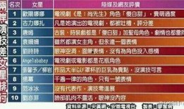 明星爆料排行榜最新,最新热点事件盘点，揭秘娱乐圈幕后风云