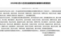 兰州爆料最新消息今天新增病例,今日疫情最新通报揭示防控形势